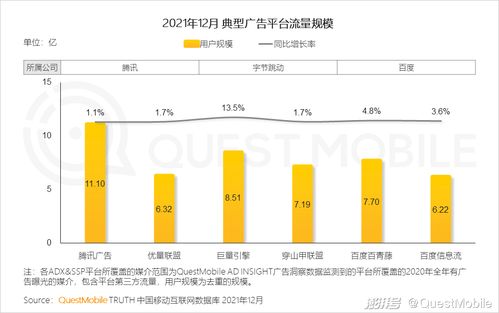 移動互聯(lián)網(wǎng)重構(gòu)用戶生活，數(shù)字營銷成營銷賽道支柱